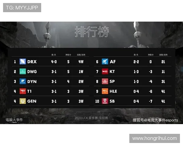 全明星赛制解析三队战绩相同时以净胜分决胜负晋级决赛 全明星赛制解析三队战绩相同时以净胜分决胜负晋级决赛